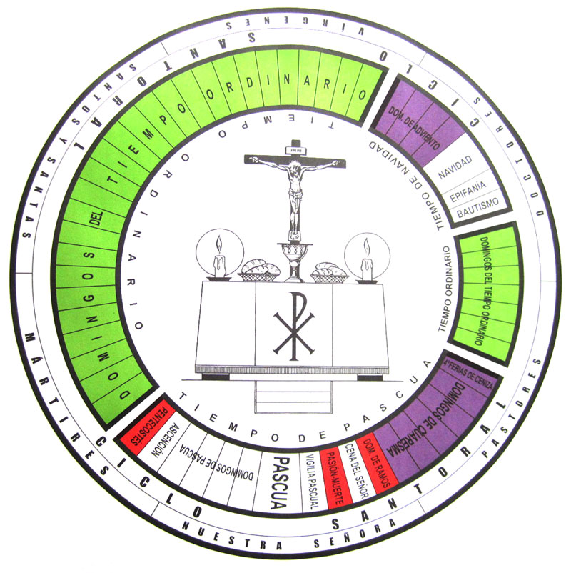 ciclo_liturgico
